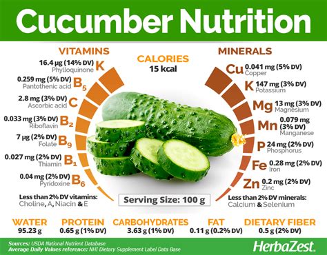 67g cucumber calories  Generic